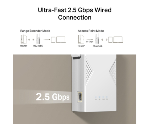 TP-Link BE3600 Transmisor y receptor de red Blanco 2500 Mbit/s