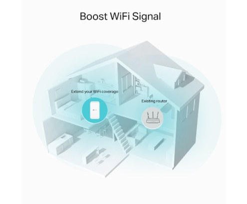 TP-Link RE335 Repetidor de red 867 Mbit/s Blanco