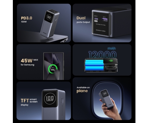 Ugreen 12000mAh 100W Fast Charging Powerbank