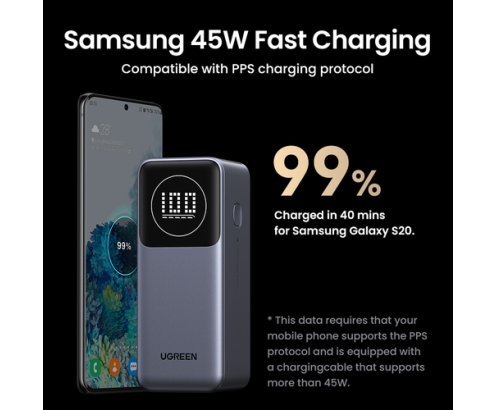 Ugreen 12000mAh 100W Fast Charging Powerbank