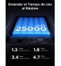 Ugreen 90597A batería externa 25000 mAh Gris
