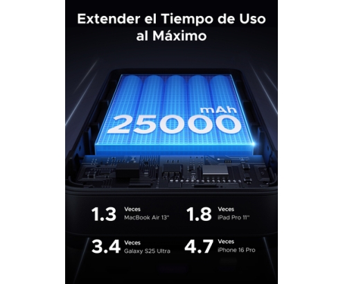 Ugreen 90597A batería externa 25000 mAh Gris