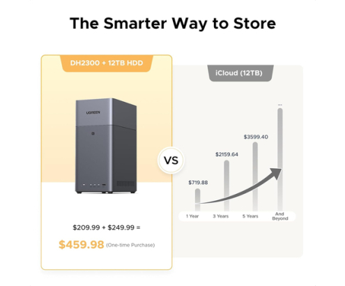 Ugreen DH2300 NAS Mini Tower 4 GB Gris