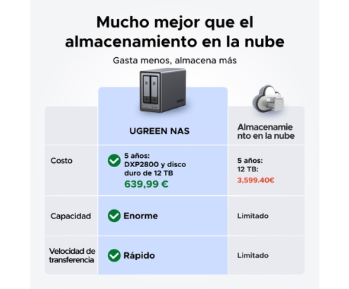 Ugreen NASync DXP2800 NAS System 2-Bay Compacto Intel® N N100 8 GB DDR5 0 TB UGOS Pro Negro