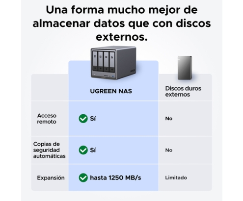 Ugreen NASync DXP4800 Plus NAS Escritorio Intel® Pentium® Gold 8505 8 GB DDR5 0 TB UGOS PRO