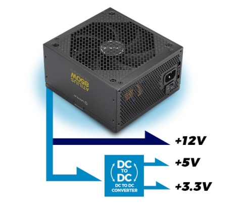 UNYKAch Fuente de Alimentación ATX Atilius 3.1 Black 850W Gold